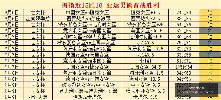 体育品牌电,竞馆盛大开,红牛助力电,betvictor中文官网,betvictor中文App,betvictor中文下载,betvictor中文登录,betvictor中文平台