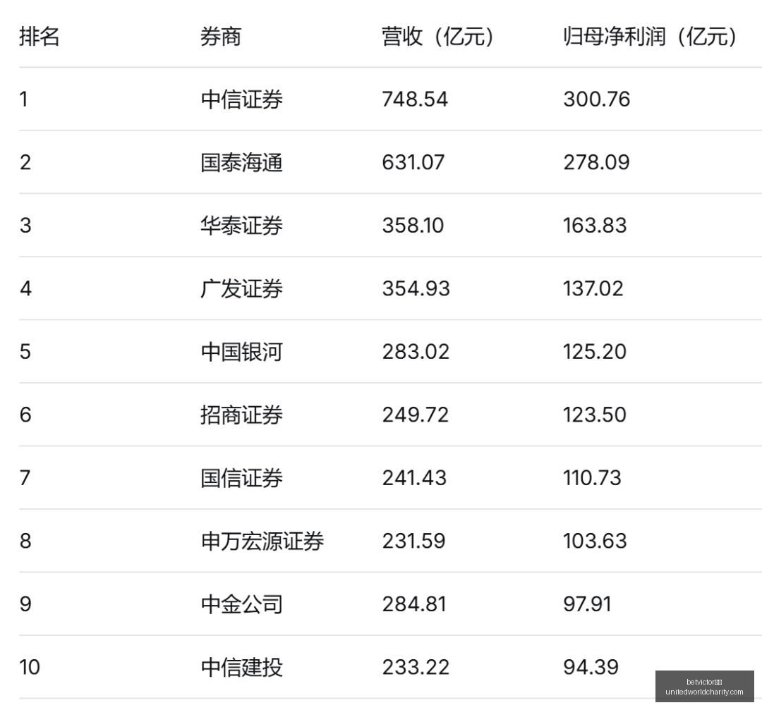 网红女友与,离异英国男,演员热恋史,betvictor中文官网,betvictor中文App,betvictor中文下载,betvictor中文登录,betvictor中文平台